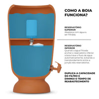 Filtro São João Classic – 6 litros – 1 vela – 1 boia